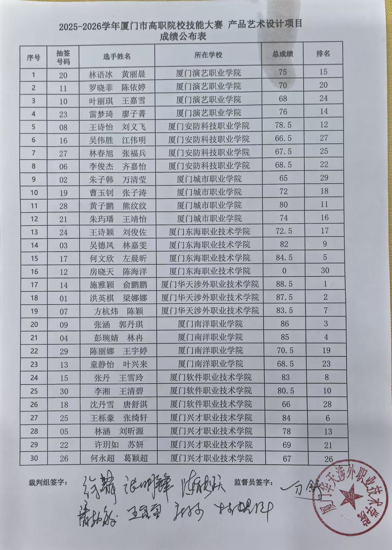 2025-2026学年厦门市高职技能大赛产品艺术设计赛项成绩公示.jpg